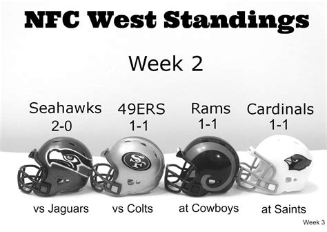 show me the nfc west standings|seahawks standings today.